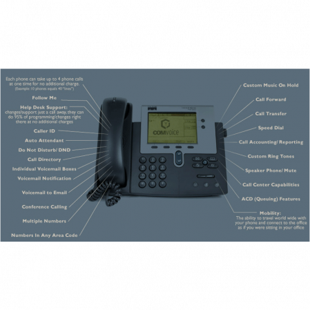IP-телефон Cisco CP-7941G