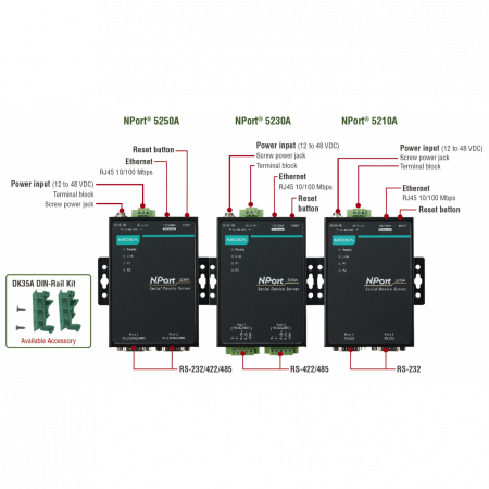 Nport 5210A 2-портовый усовершенствованный асинхронный сервер RS-232 в Ethernet MOXA