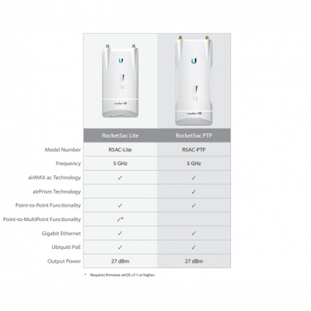 Toчка доступа Ubiquiti Rocket 5AC Lite