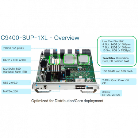 Модуль Cisco Catalyst C9400-SUP-1XL