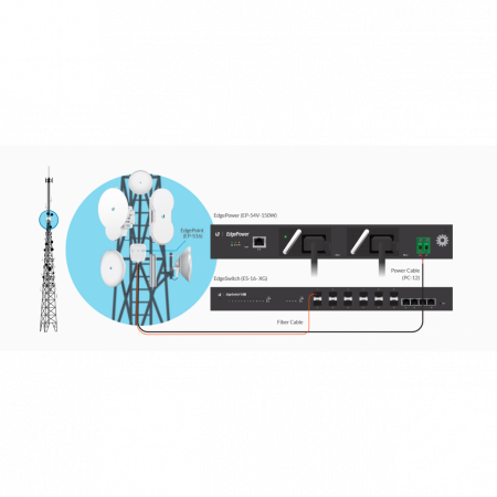 Модульная система питания Ubiquiti EdgePower 54V 150W