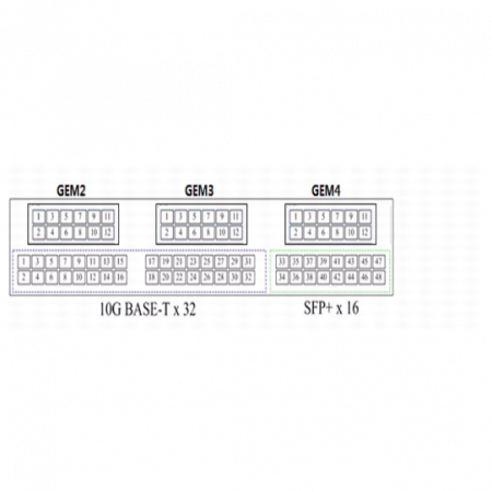 Коммутатор Cisco Nexus N5K-C5596UP-FA