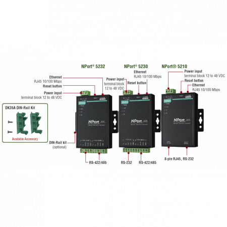 NPort 5230 2-портовый асинхронный сервер RS-232 + RS-422/485 в Ethernet MOXA