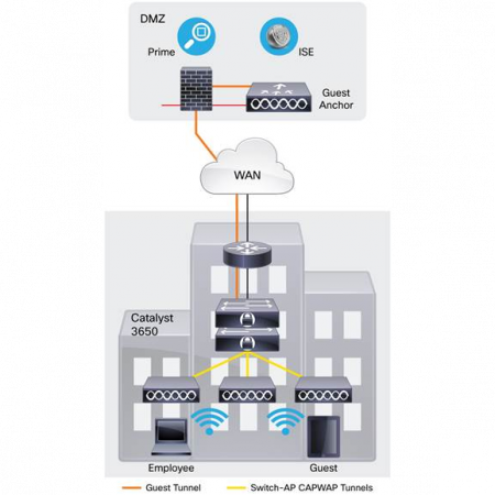 Коммутатор Cisco Catalyst WS-C3650-24TD-S