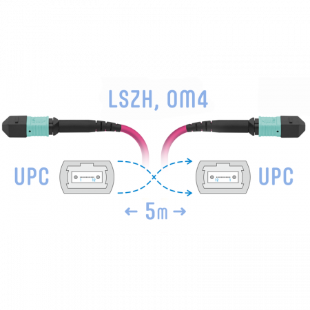 Патчкорд оптический MPO/UPC FF MM (50/125 OM4), 8 волокон, 5 метра (Cross)