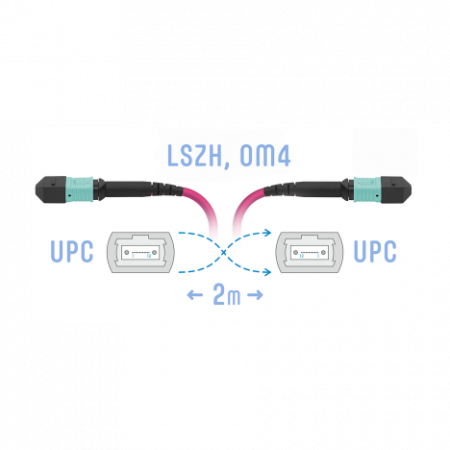 Патчкорд оптический MPO/UPC FF MM (50/125 OM4), 12 волокон, 2 метра (Cross)