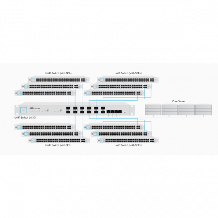 Коммутатор Ubiquiti UniFi Switch XG, 16 портов ,10G