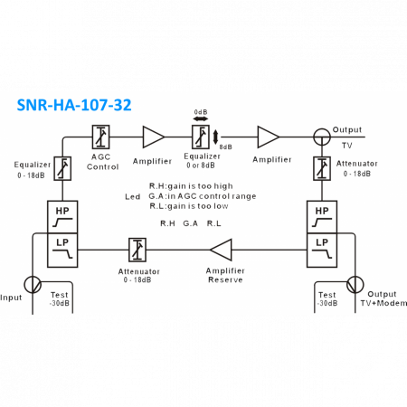 Усилитель кабельный домовой SNR-HA-107-32