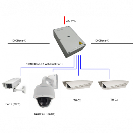Уличный управляемый PoE коммутатор TFORTIS PSW-2G+ 4FE HiPoE +2 GB SFP порта, питание 220В, IP66