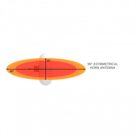 Асимметричная лучевая антенна RF elements HG3-TP-A90 5GHz 16dBi