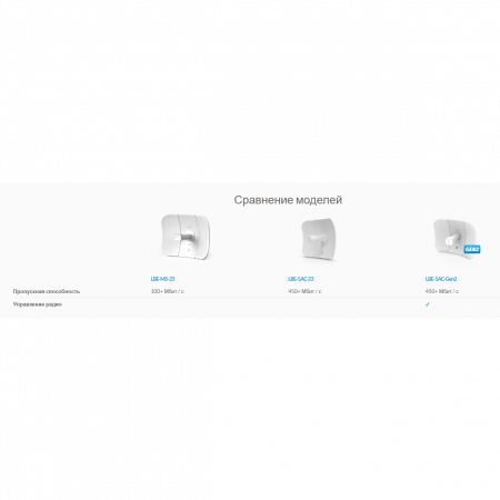 Беспроводной мост Ubiquiti  LiteBeam 5AC Gen2, 5GHz, 23dBi
