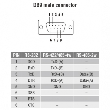 NPort 5110 1-портовый асинхронный сервер RS-232 в Ethernet MOXA