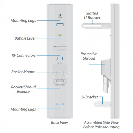 Антенна секторная Ubiquiti AirMax Sector 5G-21-60 АС