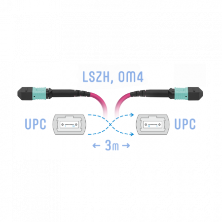 Патчкорд оптический MPO/UPC FF MM (50/125 OM4), 8 волокон, 3 метра (Cross)
