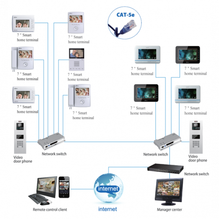IP монитор для видеодомофона Dahua DHI-VTH1550CH 7 дюймов, 10/100mb, 6 тревожных входов, поддержка PoE, поддержка SD карт (уценка)