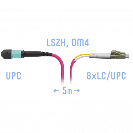 Патчкорд оптический MPO/UPC-8LC/UPC, DPX, MM (50/125 OM4), 5 метров
