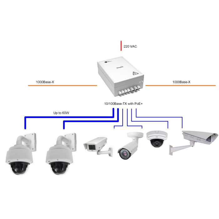 Poe видеонаблюдение. Коммутатор РОЕ для двух камер. Разветвитель на 10 IP камер.