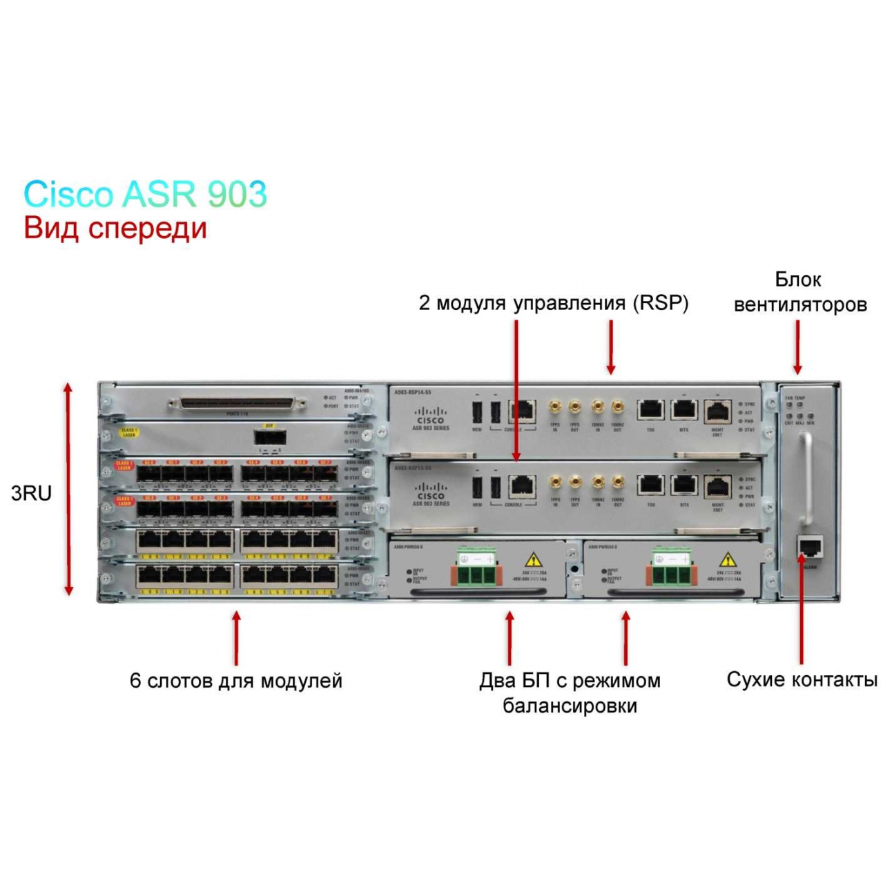 Asr. Маршрутизатор asr 903 Router. Cisco asr 903 Power consumption. Cisco asr 903 Router - Cisco. Asr 902.