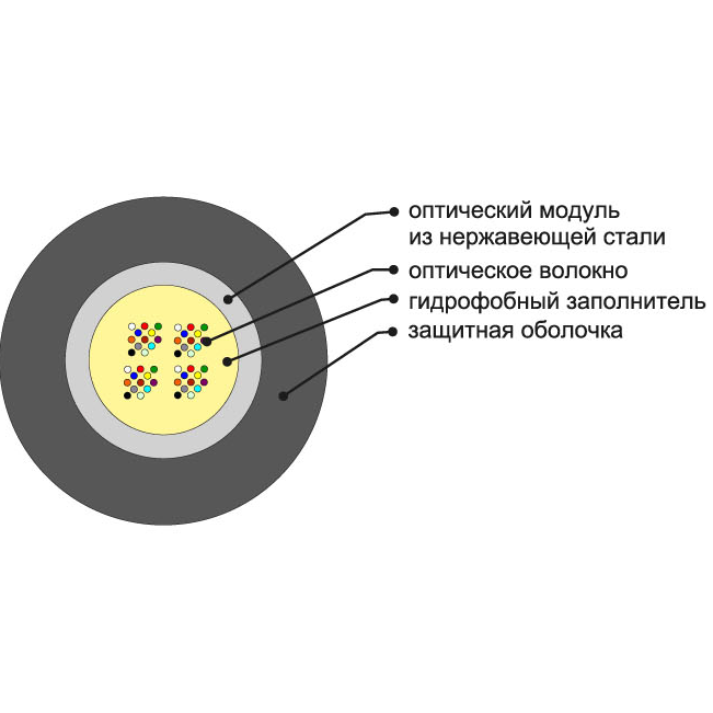 Конструкция кабеля. Кабель ОКГНГ(А)-HF-0,22-8п. ОКГ кабель оптический ОКГ - 0.22-8. ОКГ-0.22-8п. Кабель оптический ОКГ-8(G.652.D).