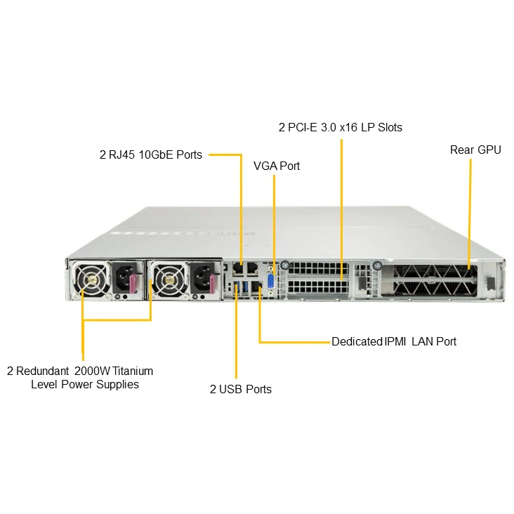 Платформа Supermicro 1U SYS-1029GQ-TRT, до двух процессоров Intel Scalable, DDR4, 4x2,5 HDD SATA, 2x10Gbase-T, до четырех графических ускорителей