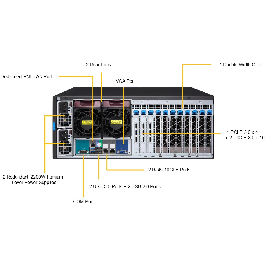 Платформа Supermicro 4U SYS-7049GP-TRT, до двух процессоров Intel Scalable, DDR4, 8x3,5 HDD SATA, 2x10Gbase-T, до четырех графических ускорителей