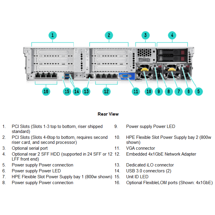 Сервер HP Proliant DL380 Gen9, 2 процессора Intel Xeon 12C E5-2678v3, 64GB DRAM, 8SFF, P440ar/2GB FBWC
