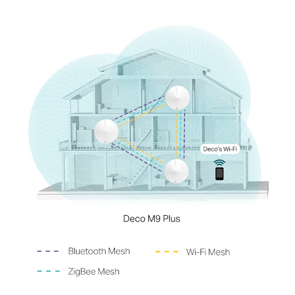 Меш система. Wi-Fi роутер TP-link deco m9 Plus. TP-link deco m9 Plus Mesh. Wi-Fi Mesh система. Mesh система TP-link deco m9 Plus (3-Pack).