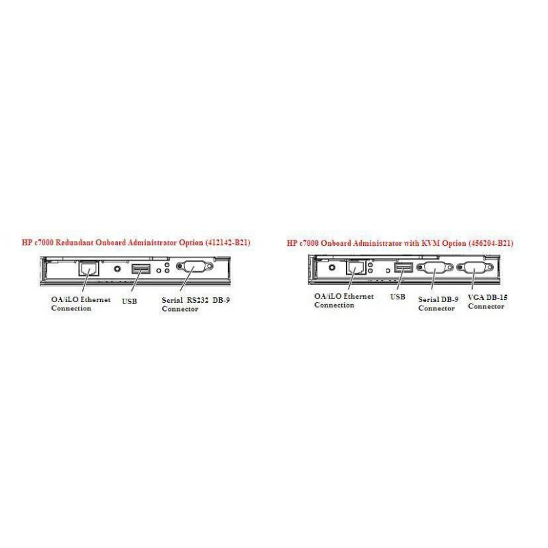 Модуль администрирования для шасси HP Bladesystem c-Class c7000