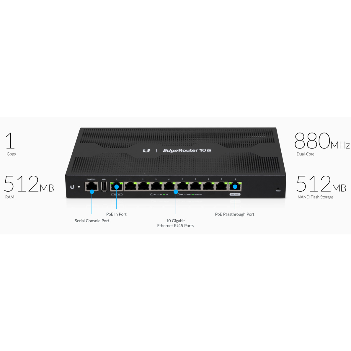 Маршрутизатор Ubiquiti 10-Port EdgeRouter 10X