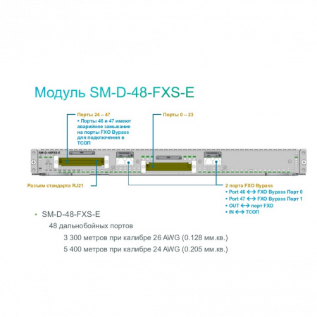 Модуль Cisco SM-D-72FXS
