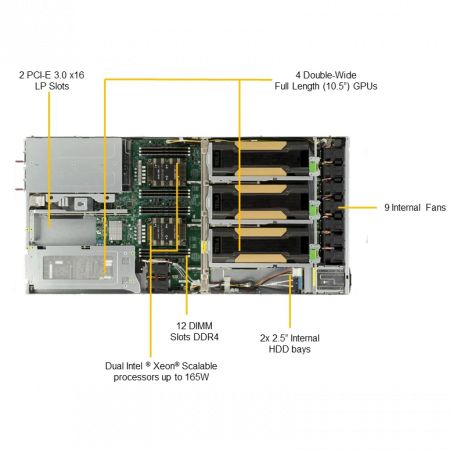 Платформа Supermicro 1U SYS-1029GQ-TRT, до двух процессоров Intel Scalable, DDR4, 4x2,5 HDD SATA, 2x10Gbase-T, до четырех графических ускорителей