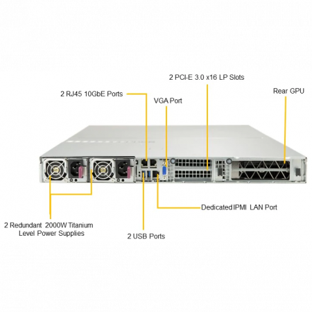 Платформа Supermicro 1U SYS-1029GQ-TRT, до двух процессоров Intel Scalable, DDR4, 4x2,5 HDD SATA, 2x10Gbase-T, до четырех графических ускорителей