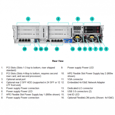 Шасси сервера HP Proliant DL380 Gen9, 8SFF, P440ar/2GB FBWC