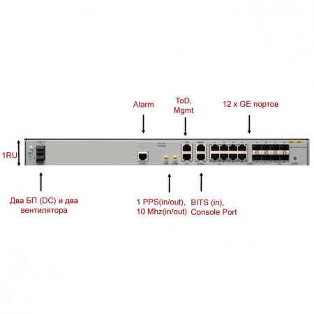 Маршрутизатор Cisco A901-12C-F-D
