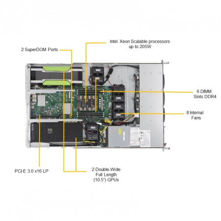 Платформа Supermicro 1U SYS-1019GP-TT, 1 процессор Intel Scalable, DDR4, 6x2,5 HDD SAS/SATA, 2x10Gbase-T, до двух графических ускорителей