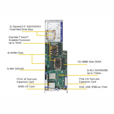 Платформа Supermicro 4U SYS-F619P2-FT, до 16 процессоров Intel Xeon Scalable, DDR4, 32x2.5 HDD, 16x10GBase-T