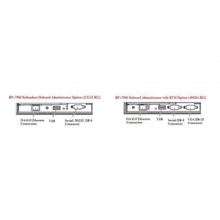 Модуль администрирования для шасси HP Bladesystem c-Class c7000