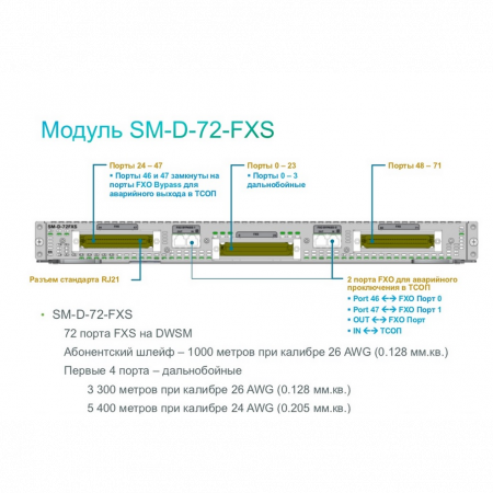 Модуль Cisco SM-D-72FXS