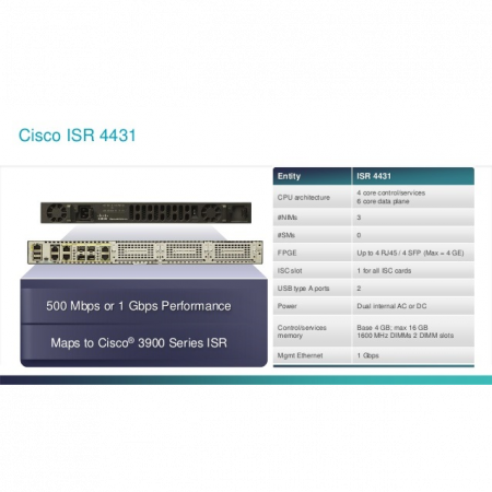 Маршрутизатор Cisco ISR4431