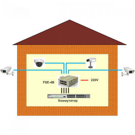 4-портовый инжектор РоЕ FSE-4B 802.3af